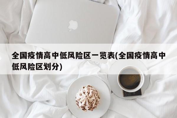 全国疫情高中低风险区一览表(全国疫情高中低风险区划分)